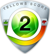 tellows Rating for  0870958862 : Score 2